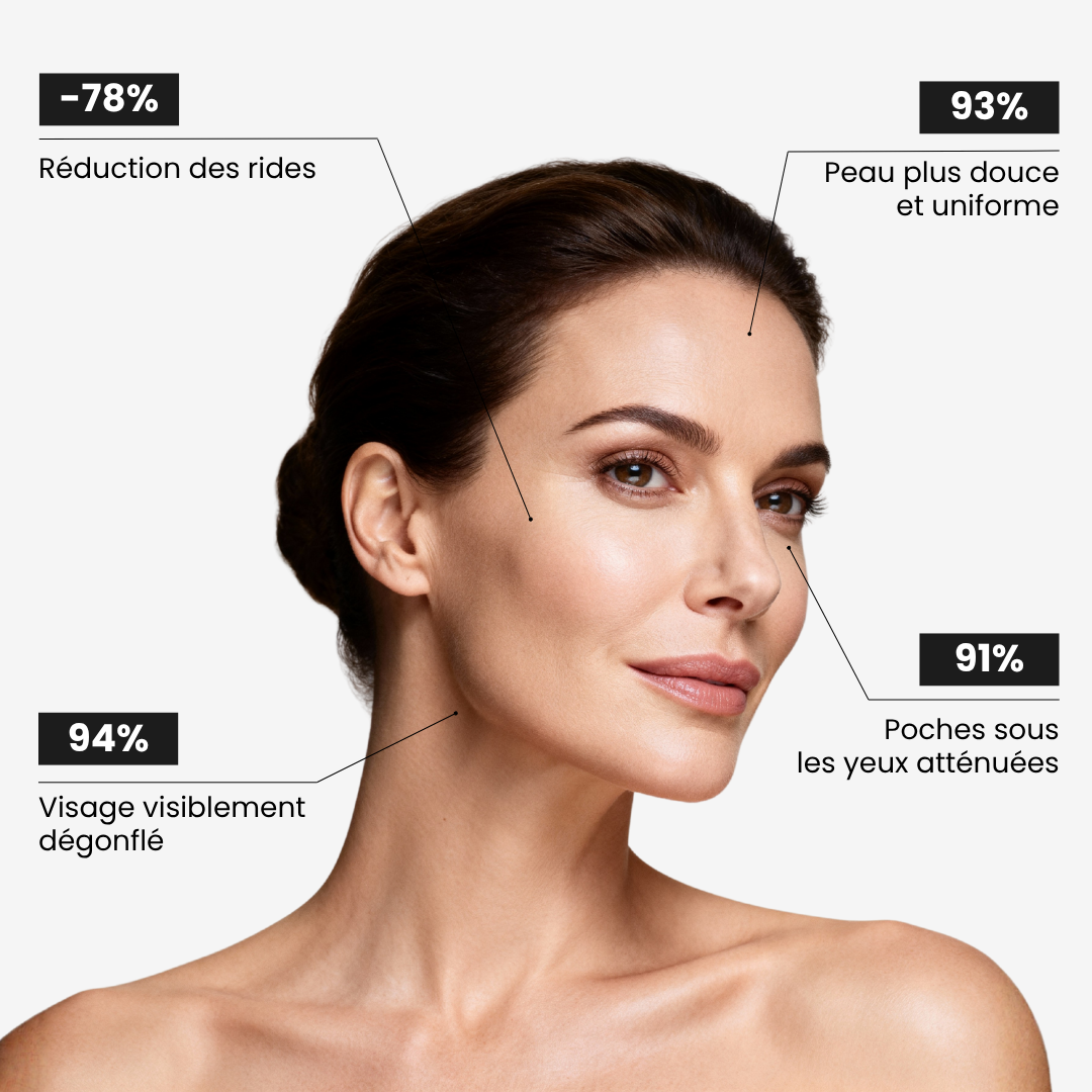 éline™ - Brosse Drainage Lymphatique Visage