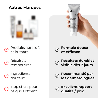 éline™ - Crème Anti-Kératose