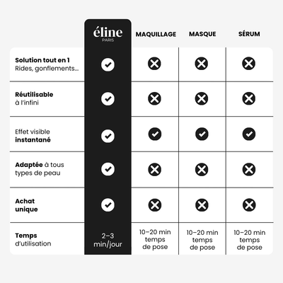 éline™ - Brosse Drainage Lymphatique Visage